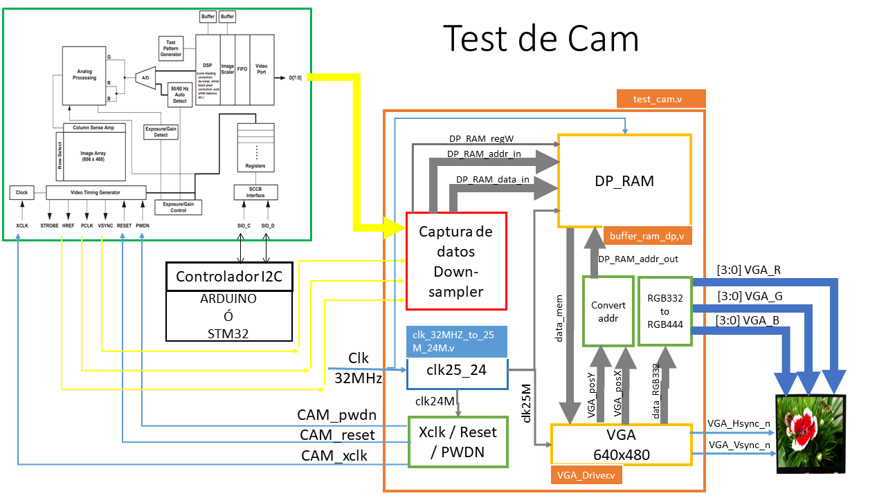 DIAGRAMA